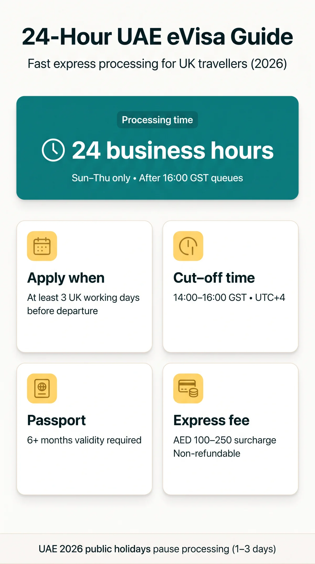 Infografika: 24-Hour UAE eVisa: Express Processing Guide for UK Travellers in 2026