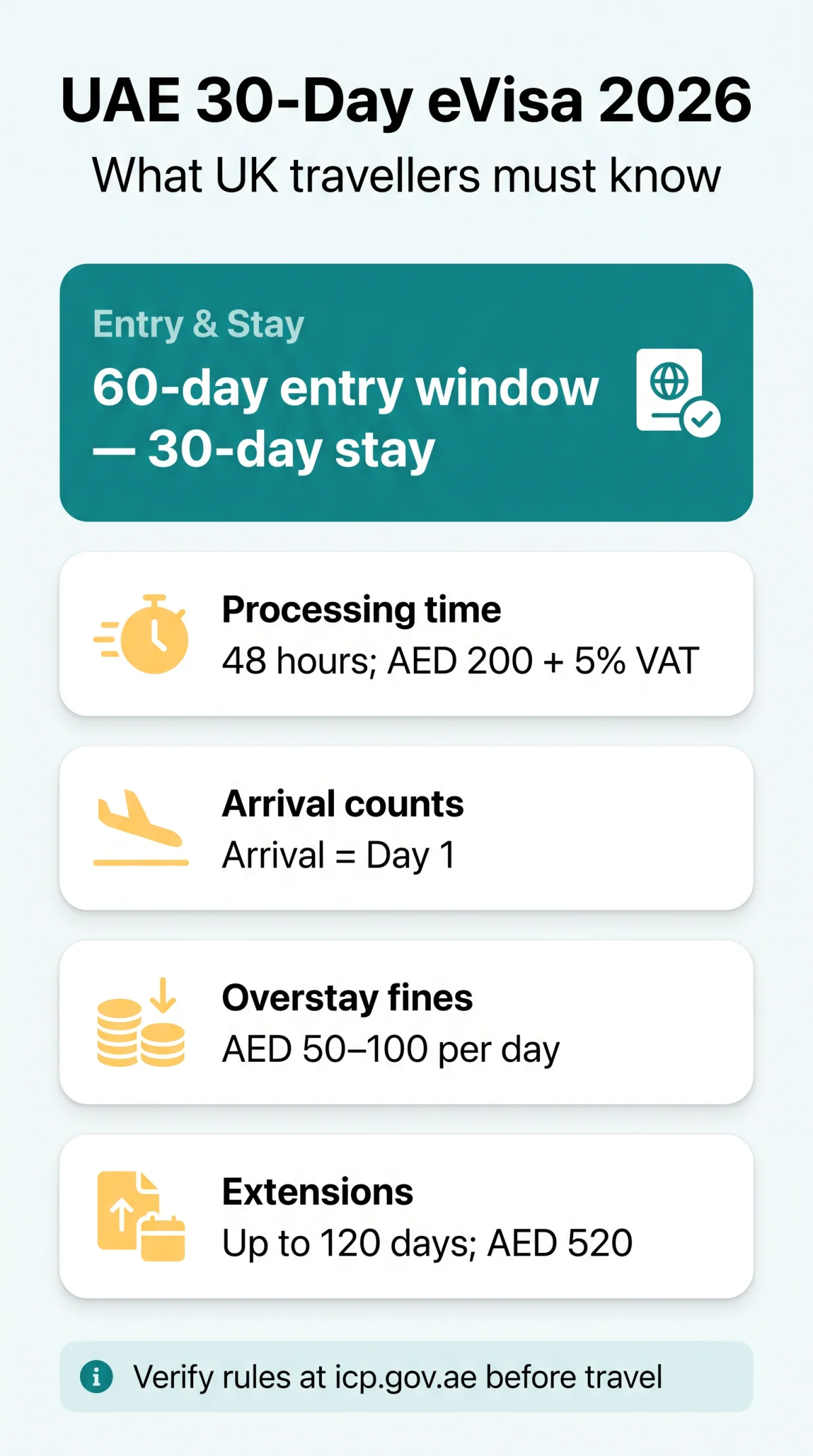 Infografika: 30-Day UAE eVisa Validity: What UK Travellers Need to Know in 2026