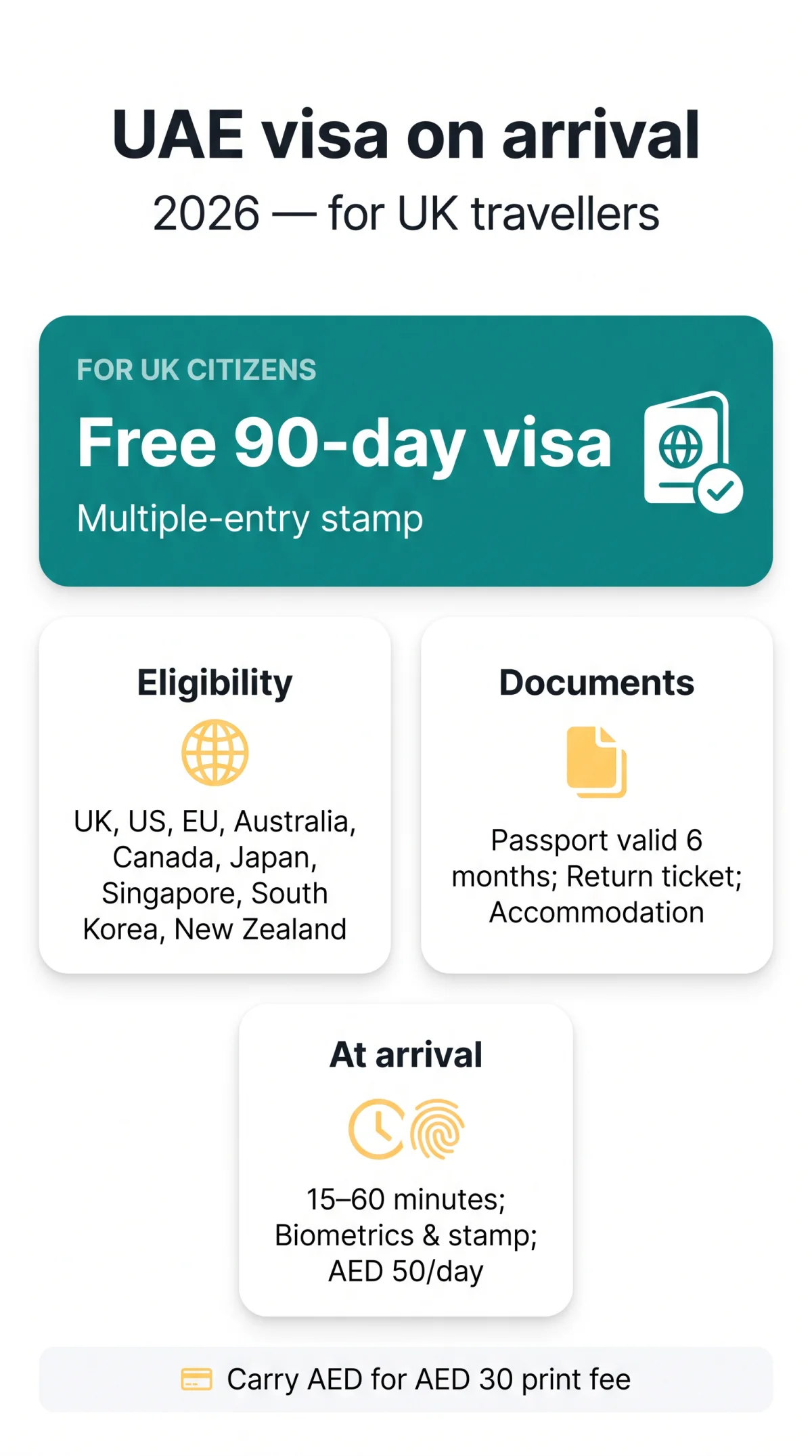 Infografika: Can I get a UAE visa on arrival in 2026? Eligibility, process & fees for UK travellers