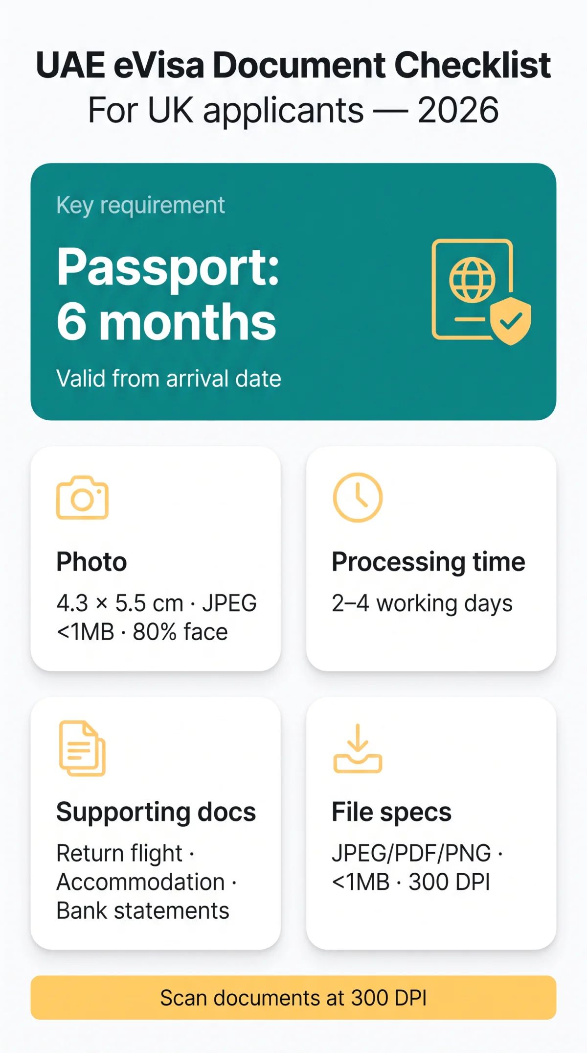 Infografika: eVisa UAE Documents: Complete Checklist for UK Applicants (2026)