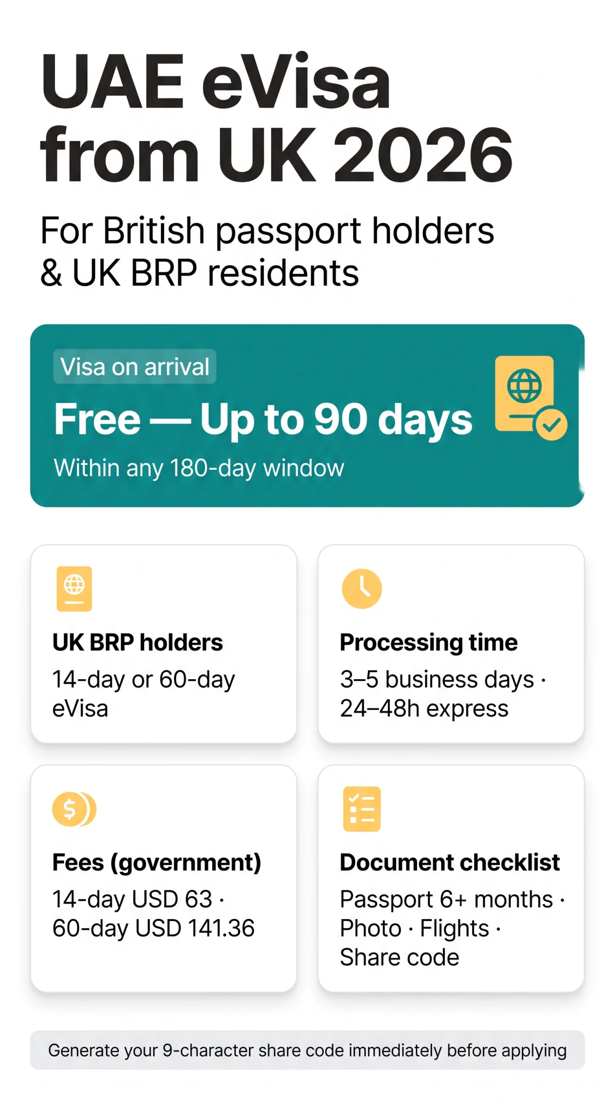 Infografika: eVisa UAE from UK: Complete 2026 Guide for British Passport Holders & BRP Residents
