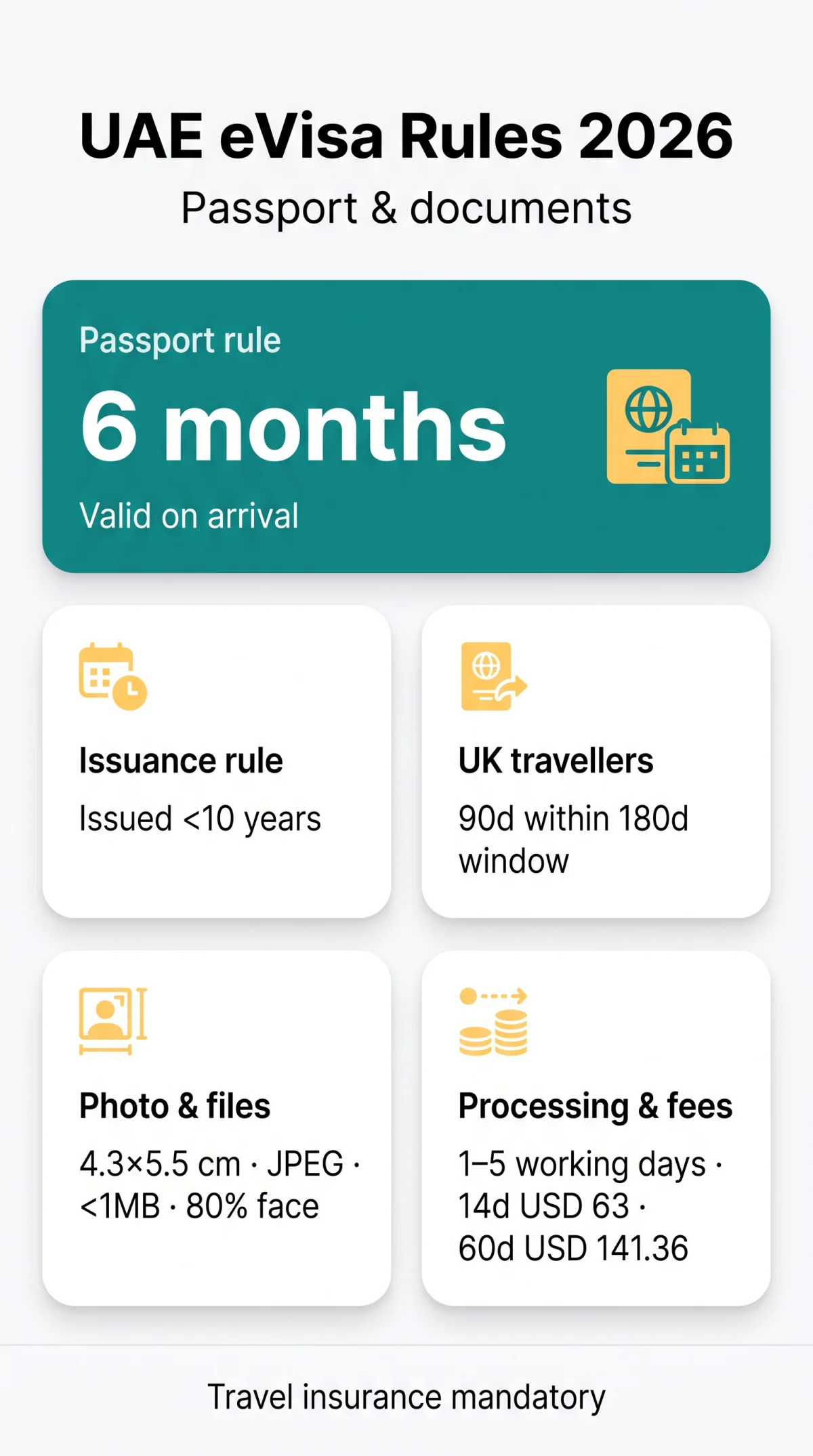Infografika: eVisa UAE Requirements for Tourists (2026): Eligibility, Passport Rules & Entry Conditions