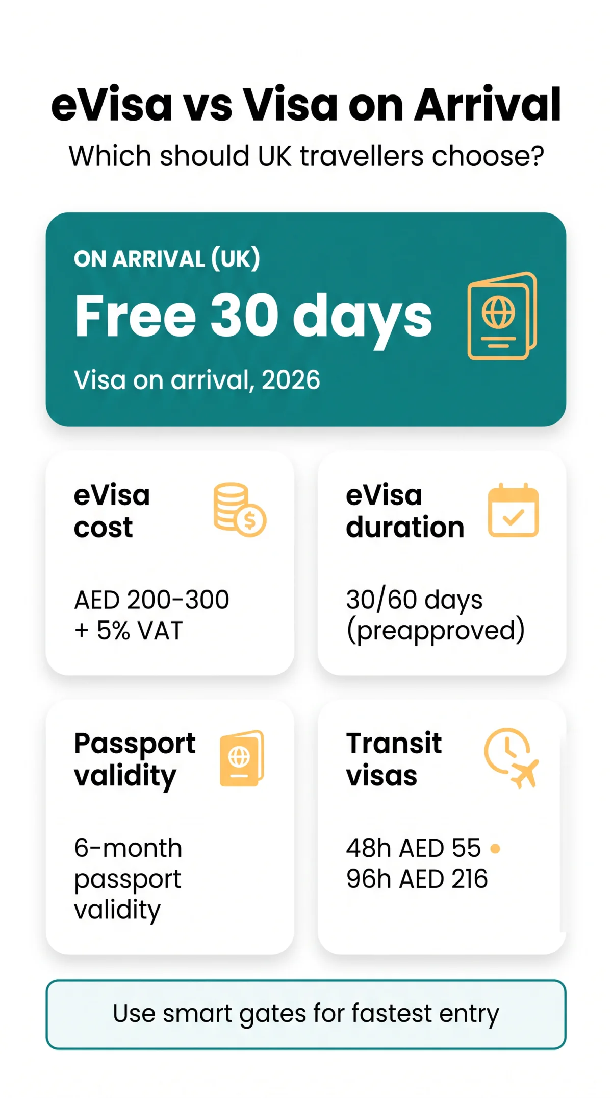Infografika: eVisa UAE vs Visa on Arrival (2026): Which Visa Type Should UK Travellers Choose?