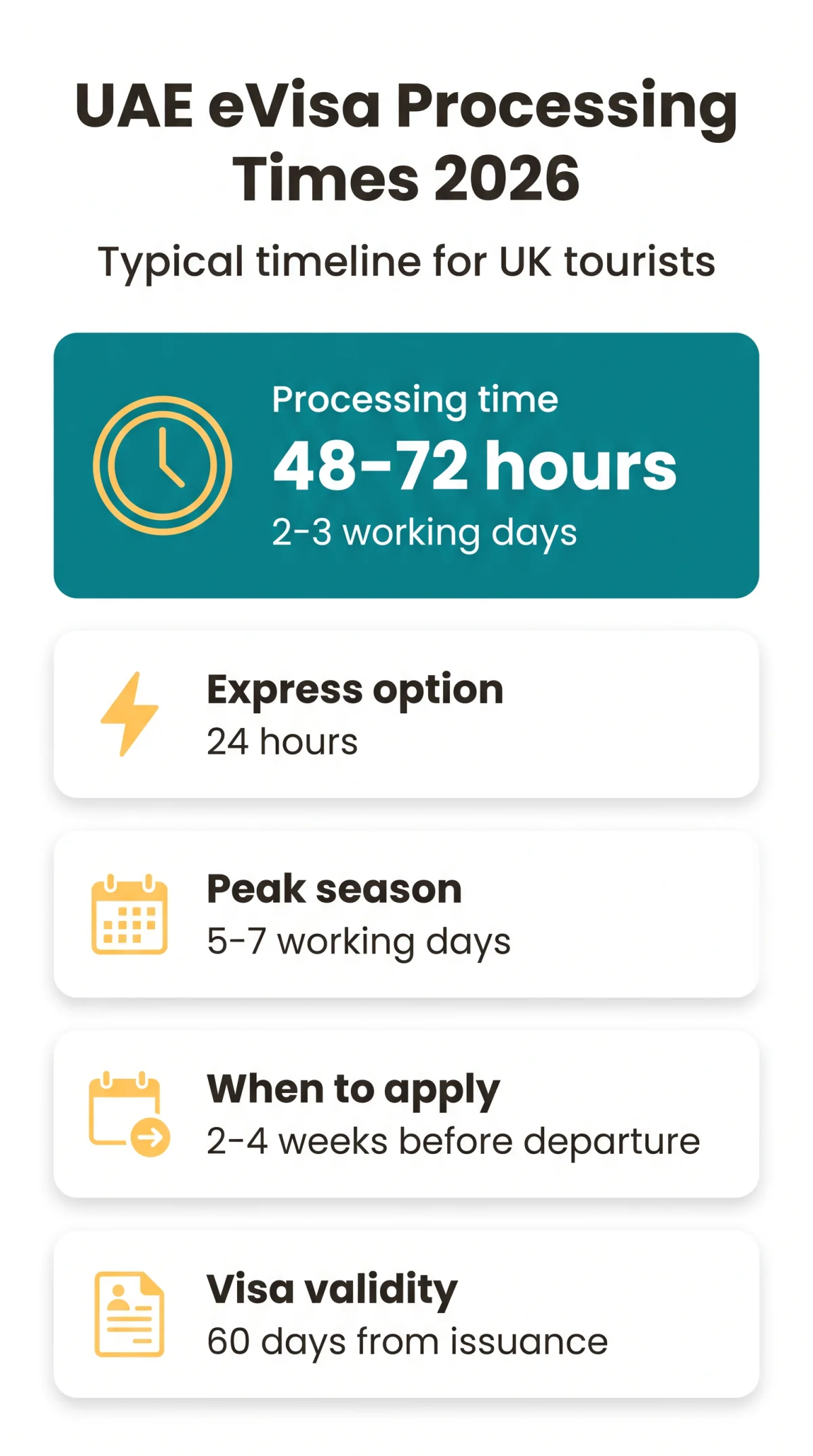 Infografika: How Long Does UAE eVisa Take? Complete Guide to Processing Times and Turnaround (2026)
