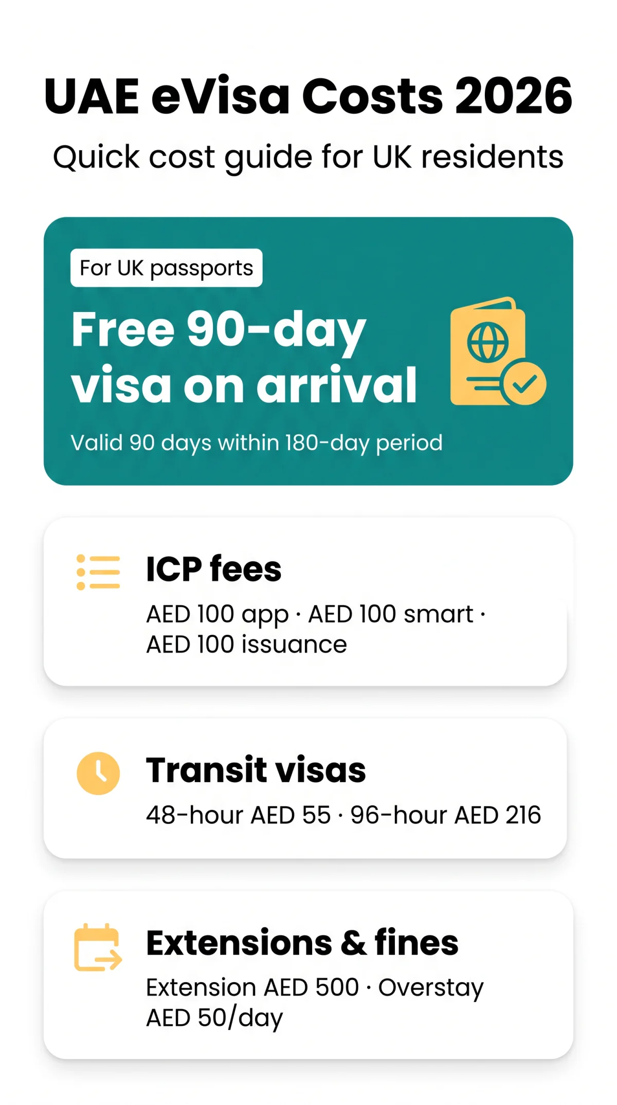 Infografika: How Much Is a UAE eVisa in 2026? Complete Cost Breakdown for Tourists