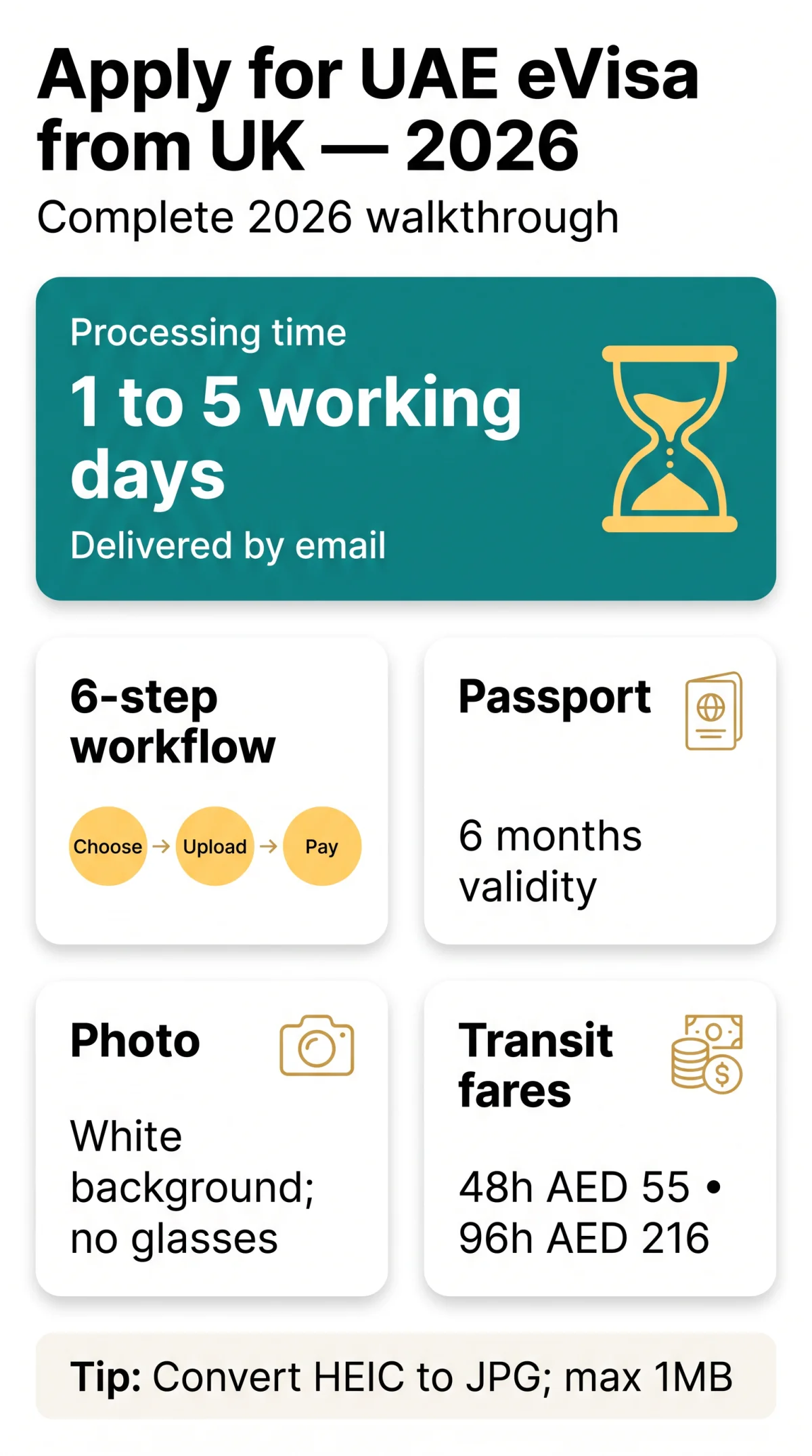 Infografika: How to Apply for eVisa UAE from the UK — Complete 2026 Walkthrough