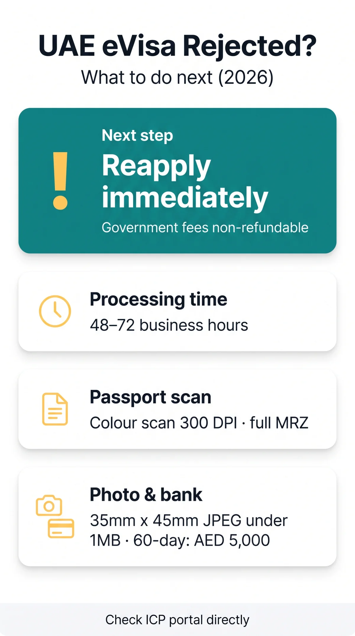 Infografika: Troubleshooting Guide: What to Do If Your eVisa UAE Rejected in 2026