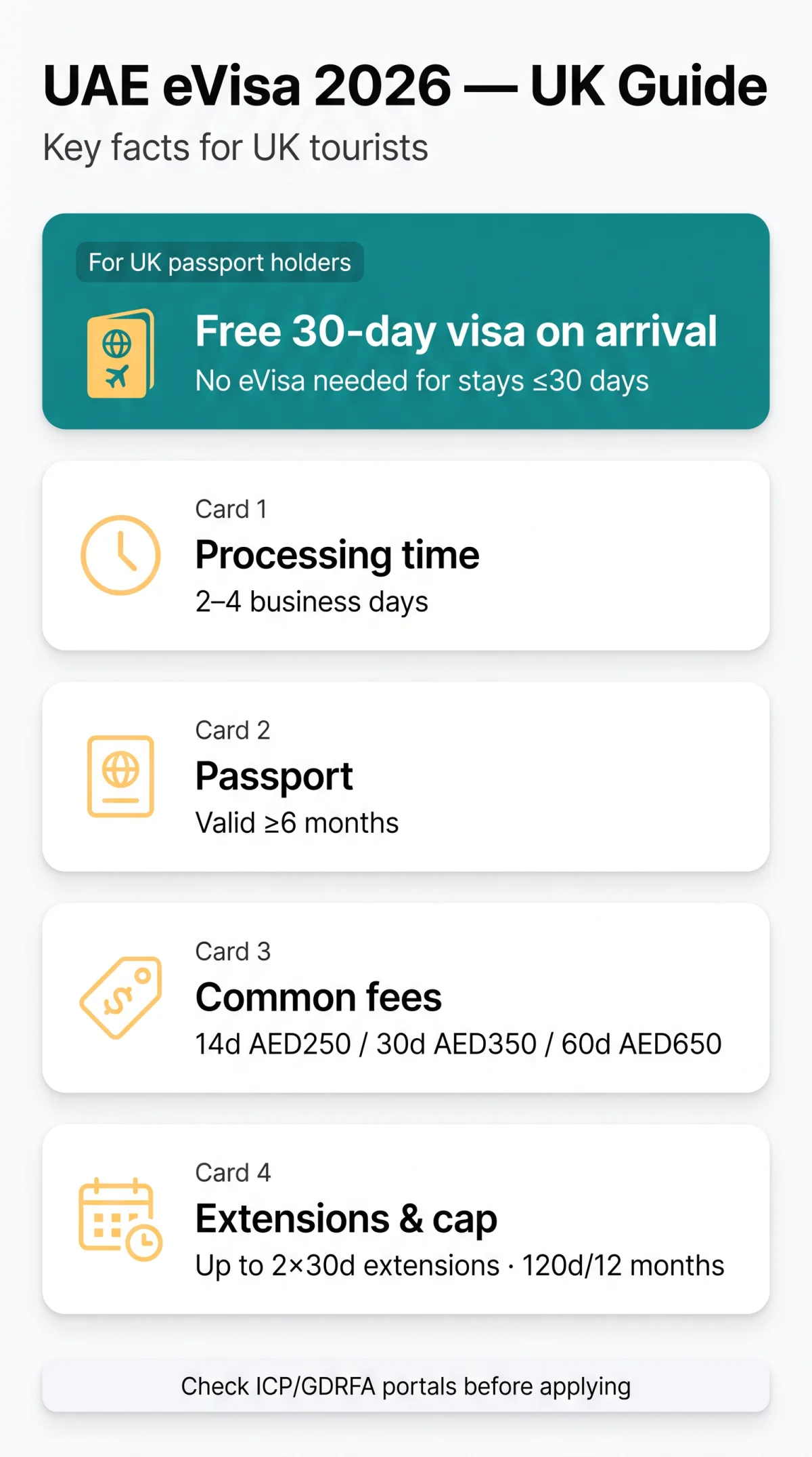 Infografika: UAE eVisa 2026: Complete Guide for UK Tourists – Requirements, Costs & Application Process