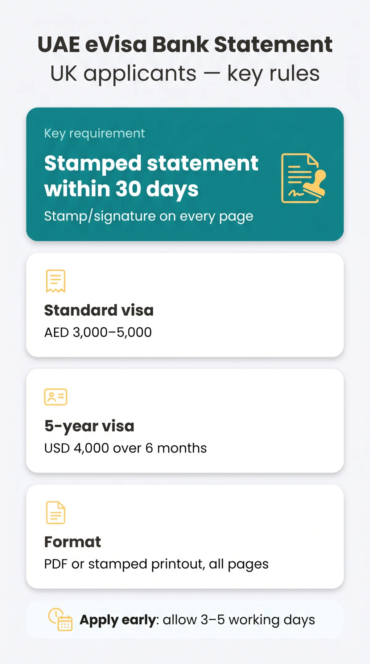 Infografika: UAE eVisa Bank Statement Requirements and Complete Supporting Documents Checklist for UK Applicants (2026)