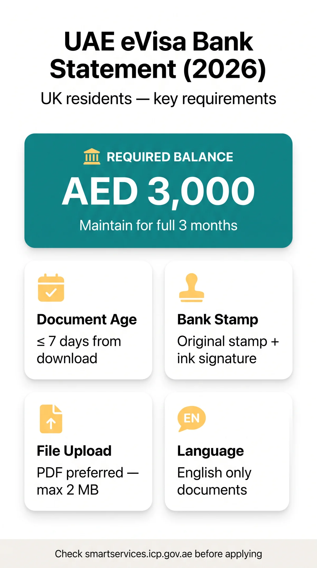 Infografika: UAE eVisa Bank Statement Requirements for UK Residents (2026) — Complete Document Guide