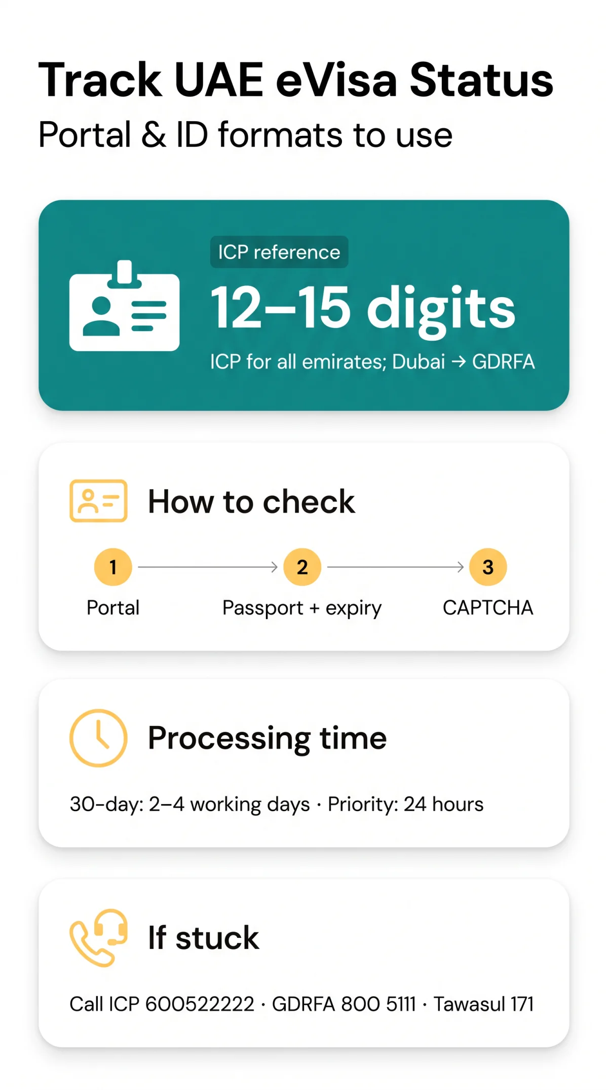 Infografika: UAE eVisa Check Status: How to Track Your Application Online and What to Do If It's Stuck in 2026
