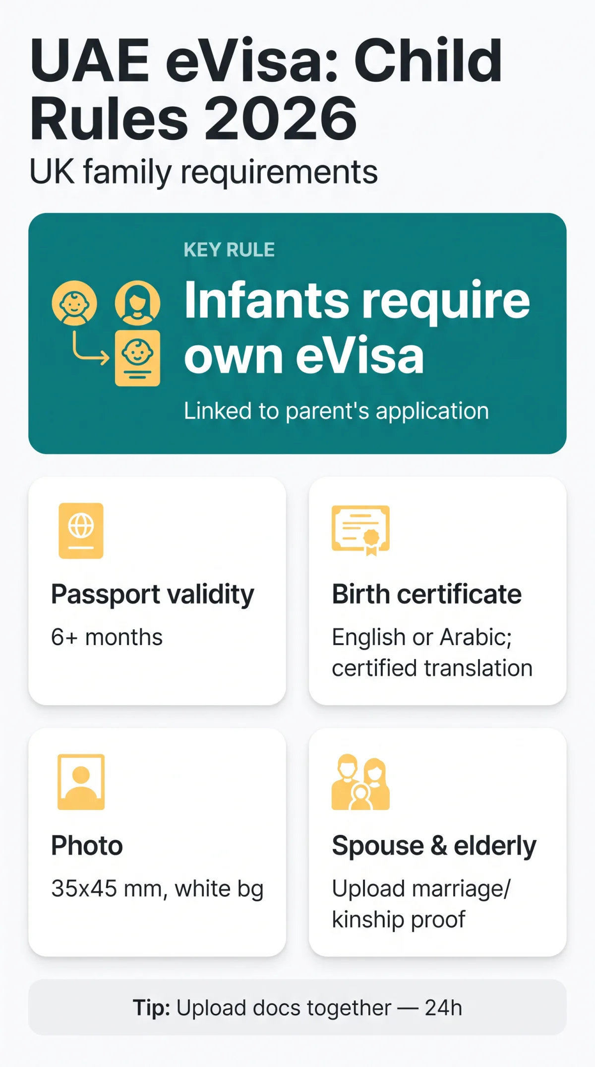 Infografika: UAE eVisa Child Requirements and Family Rules for UK Tourists in 2026