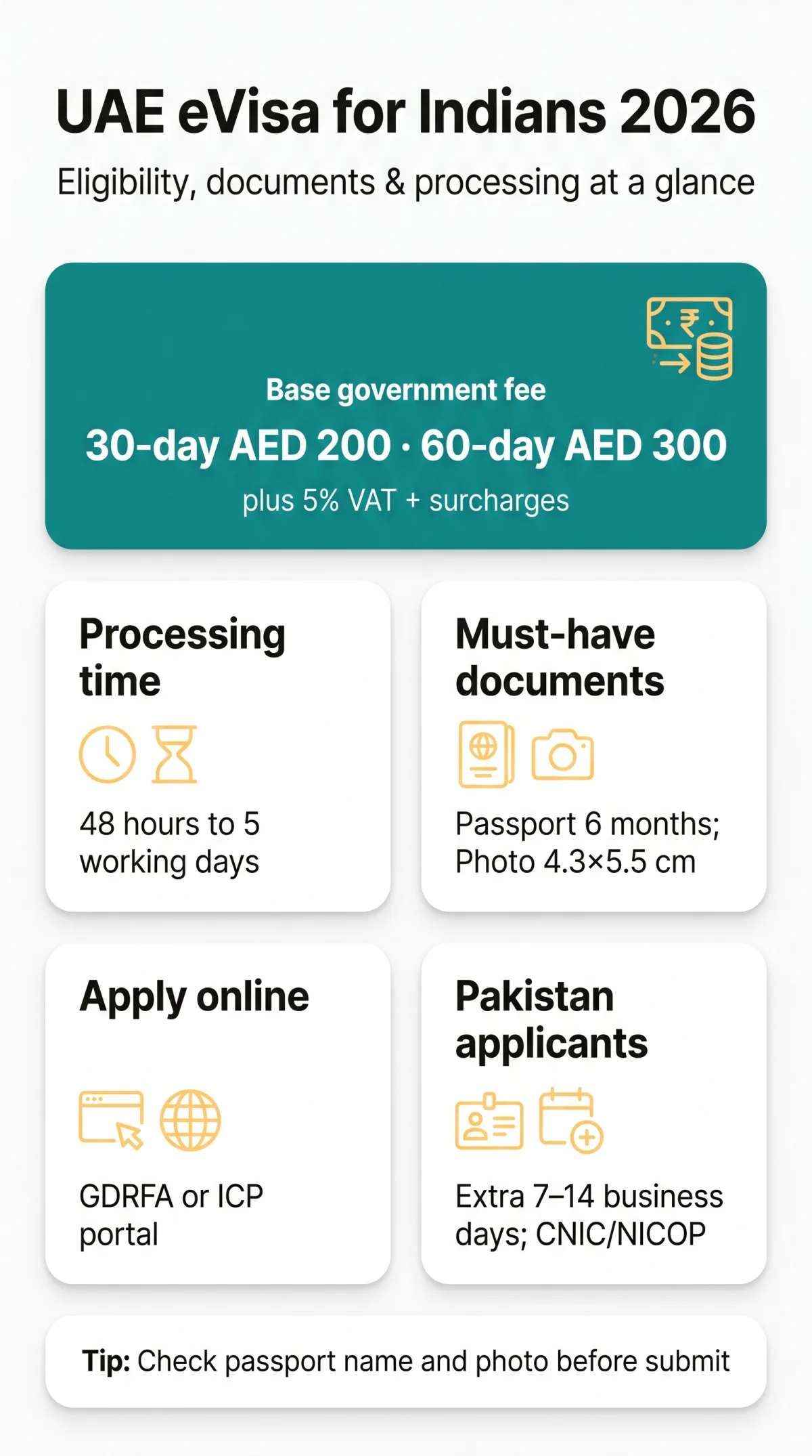 Infografika: UAE eVisa for Indians — Complete 2026 Guide to Eligibility, Documents & Processing for Indian, Pakistani & GCC Residents