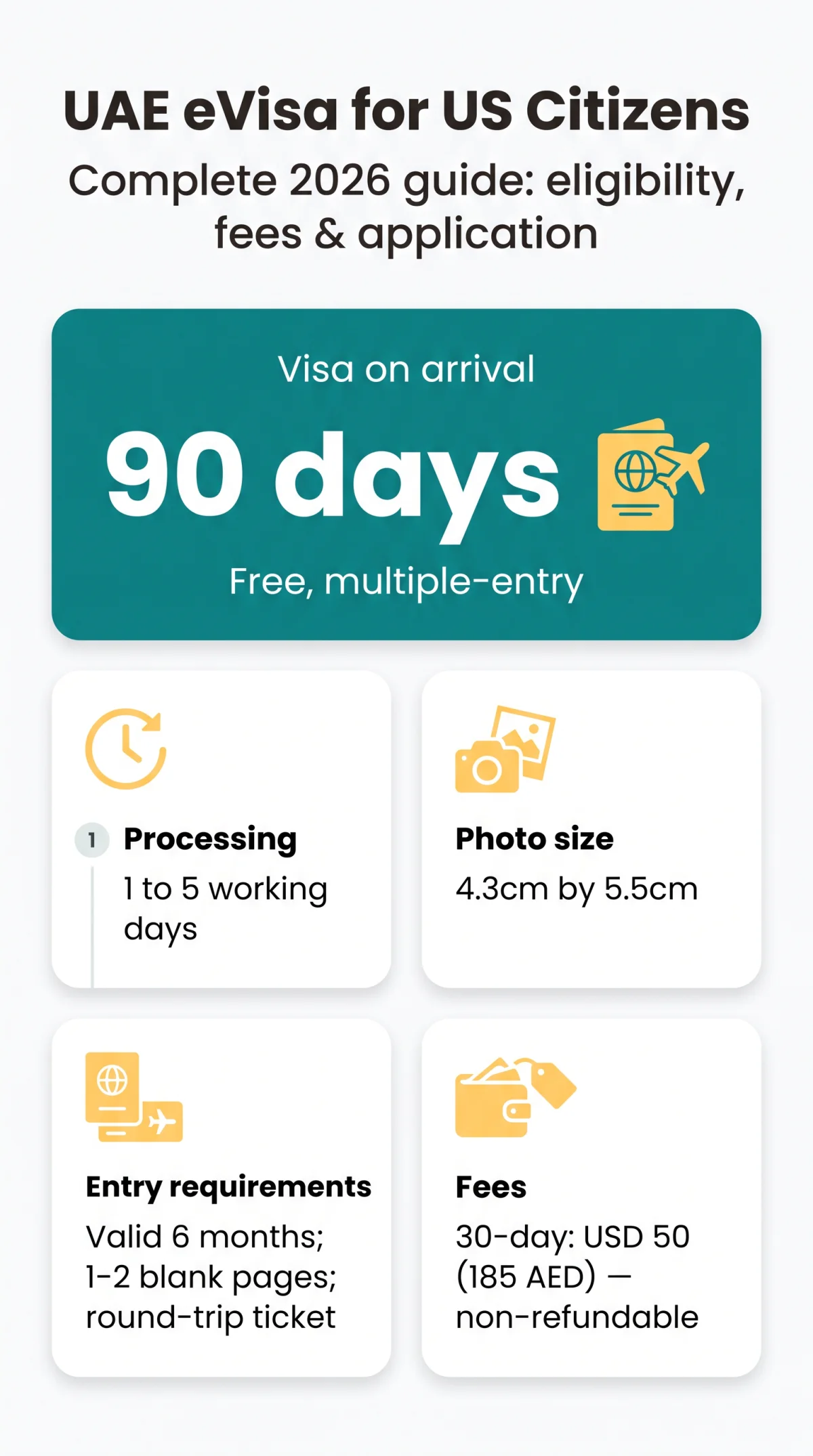Infografika: UAE eVisa for US Citizens: Complete 2026 Guide to Eligibility, Fees & Application
