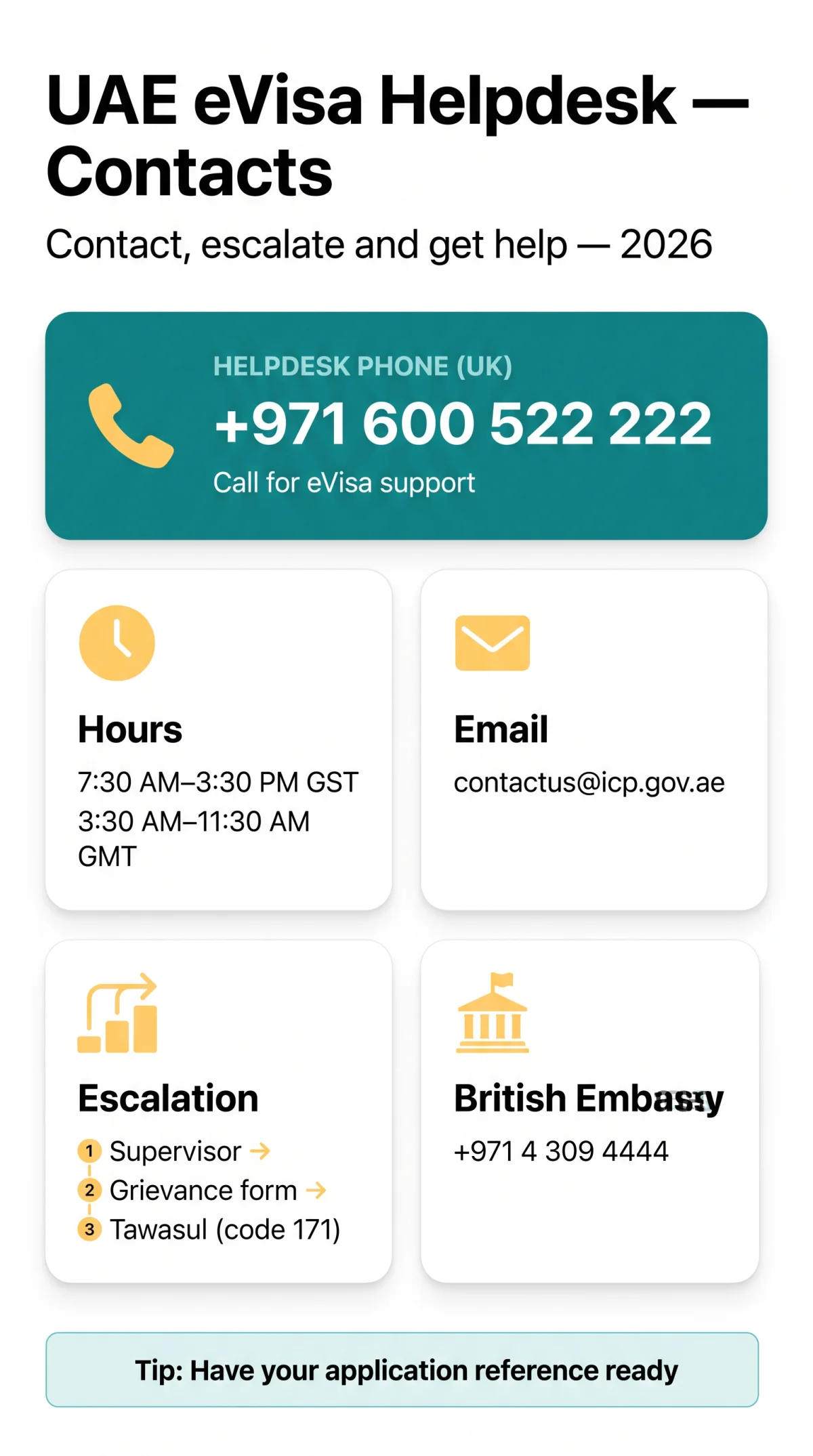 Infografika: UAE eVisa Helpdesk — Contact Support, File Complaints, and Escalate Issues (2026)