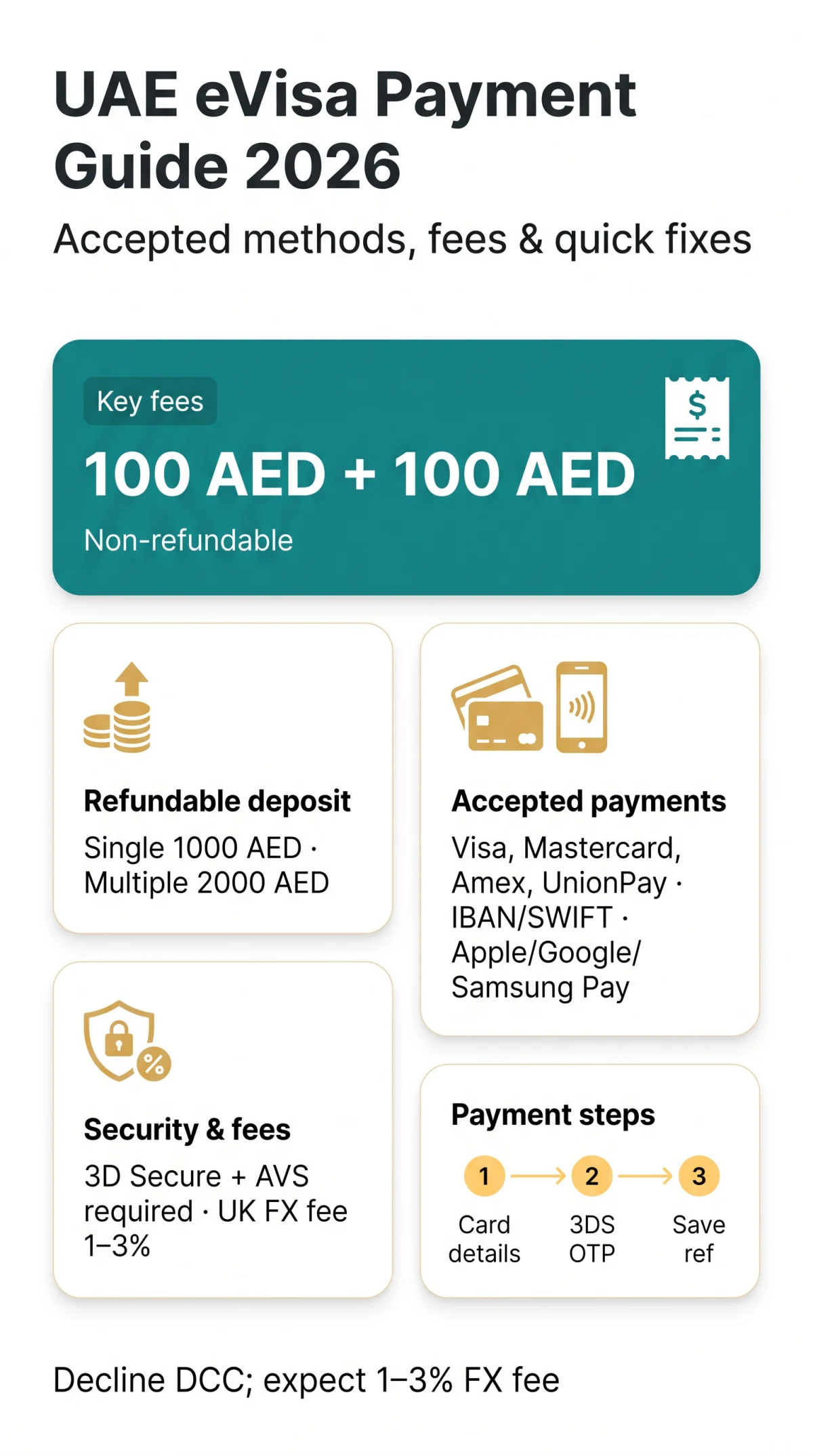 Infografika: UAE eVisa Online Payment Guide 2026: Accepted Methods & Troubleshooting
