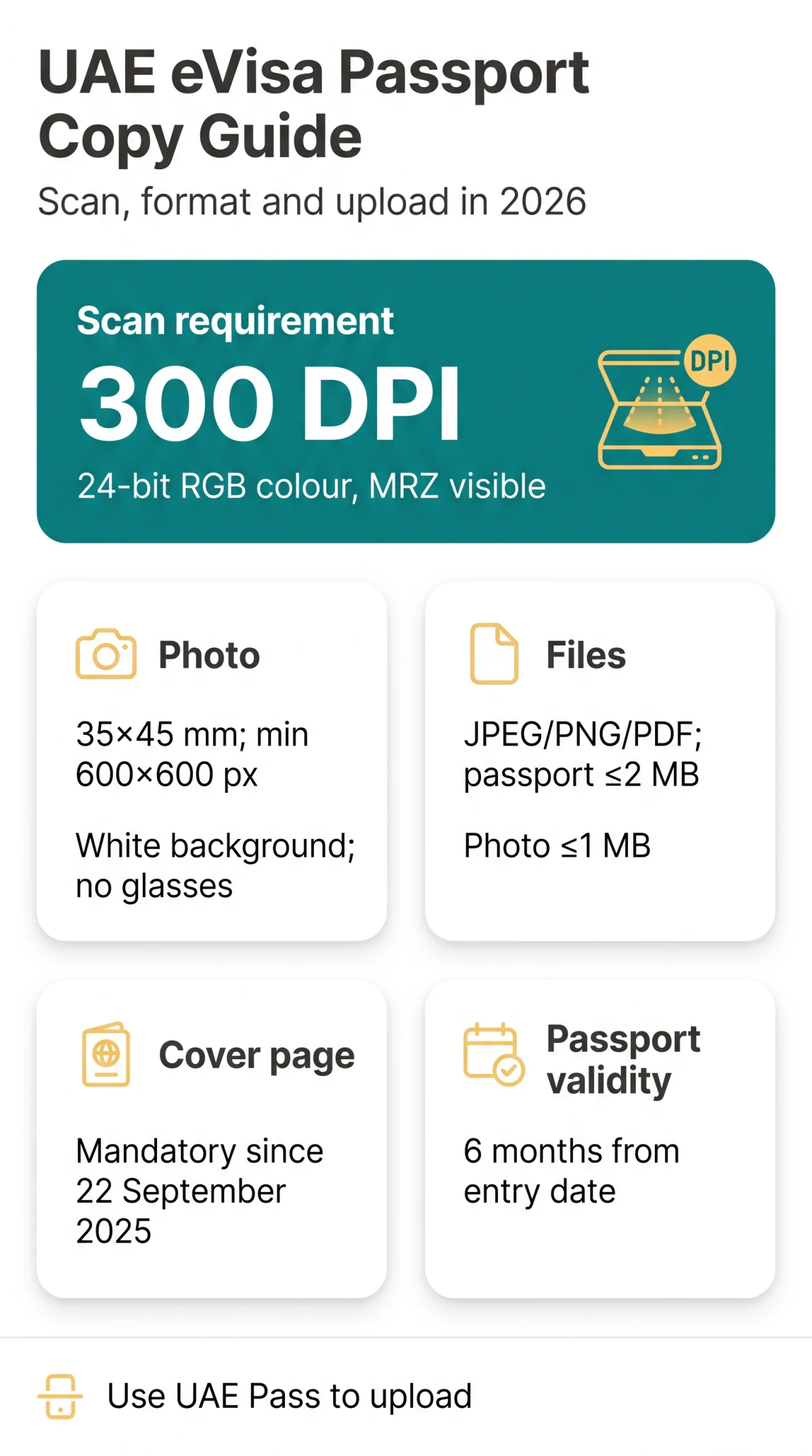 Infografika: UAE eVisa Passport Copy: How to Scan, Format and Upload Your Documents in 2026