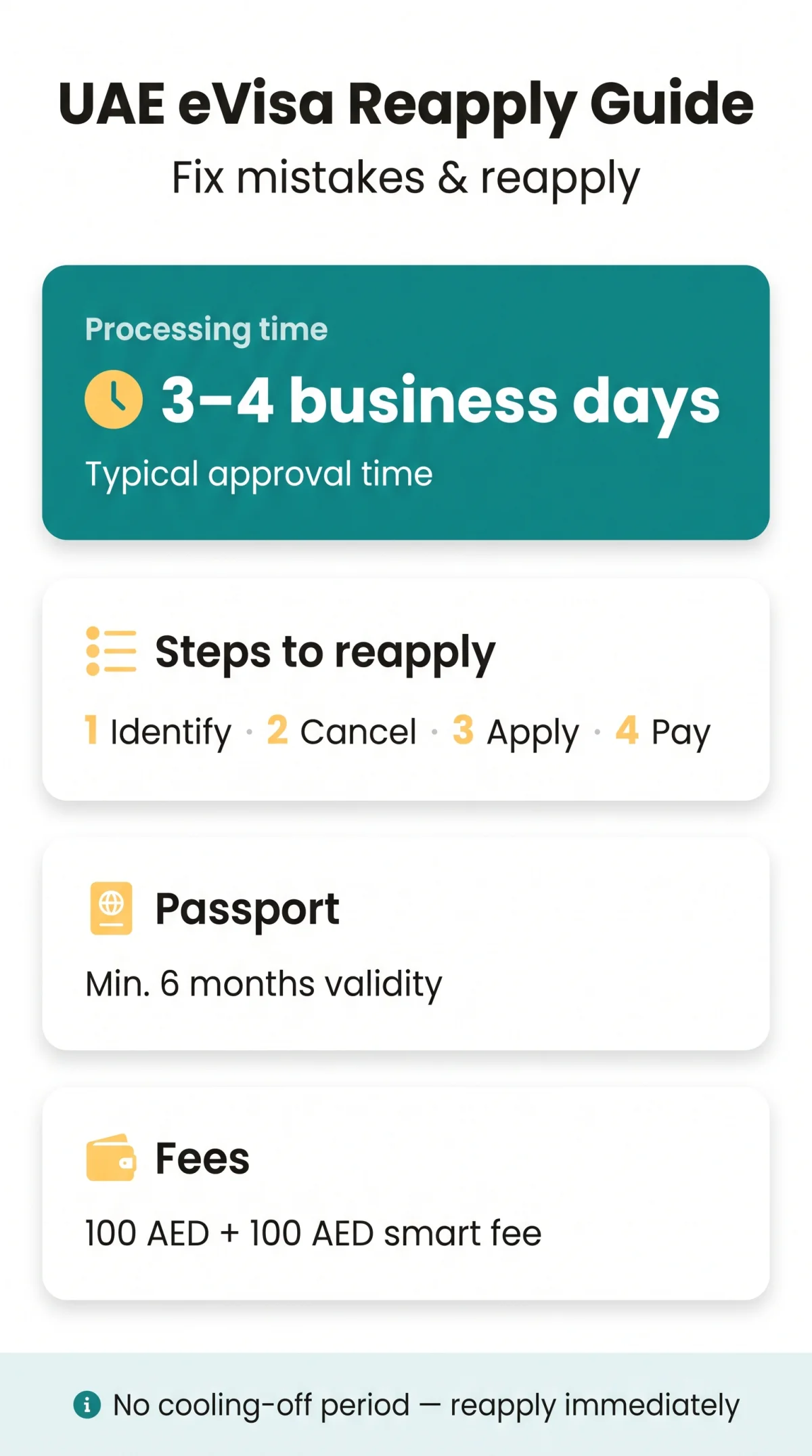 Infografika: UAE eVisa Reapply: How to Correct Mistakes, Handle Refusals & Reapply Successfully (2026)