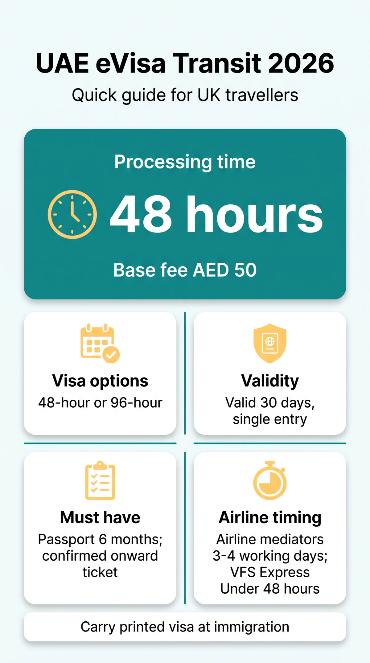 Infografika: UAE eVisa Transit Process 2026: Complete Guide for UK Travellers