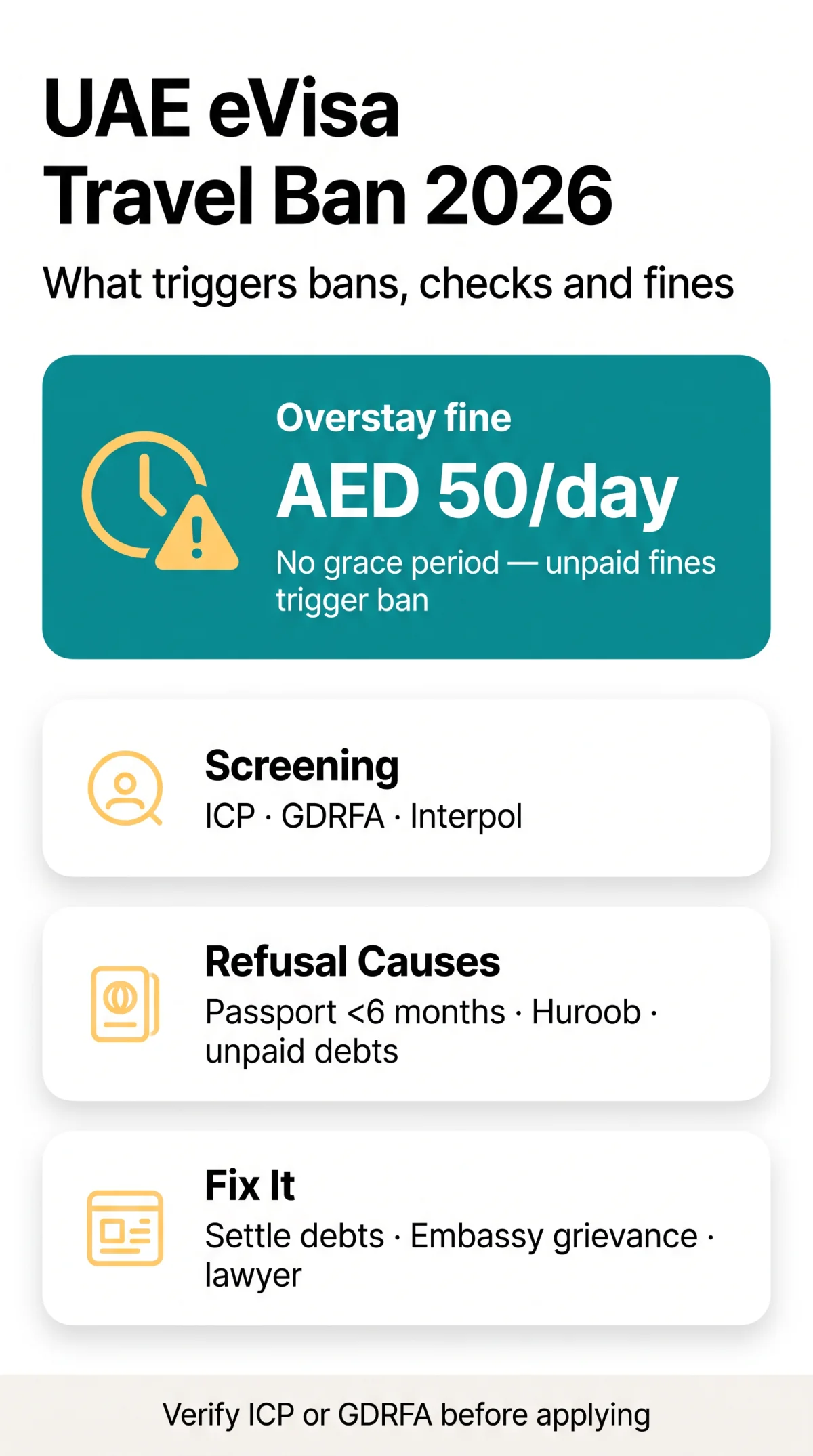 Infografika: UAE eVisa Travel Ban: Background Checks, Criminal Records & Overstay Fines Explained for 2026