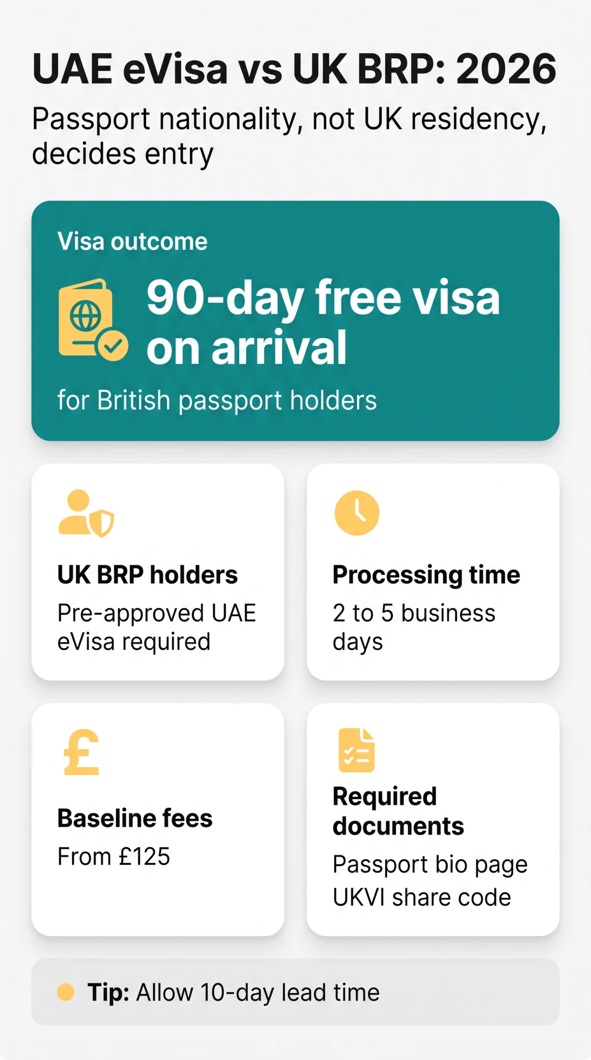 Infografika: UAE eVisa vs UK BRP: 2026 Travel Requirements Comparison